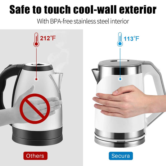 Small Portable Electric Tea Kettle β 2.0L Mini Travel Water Boiler